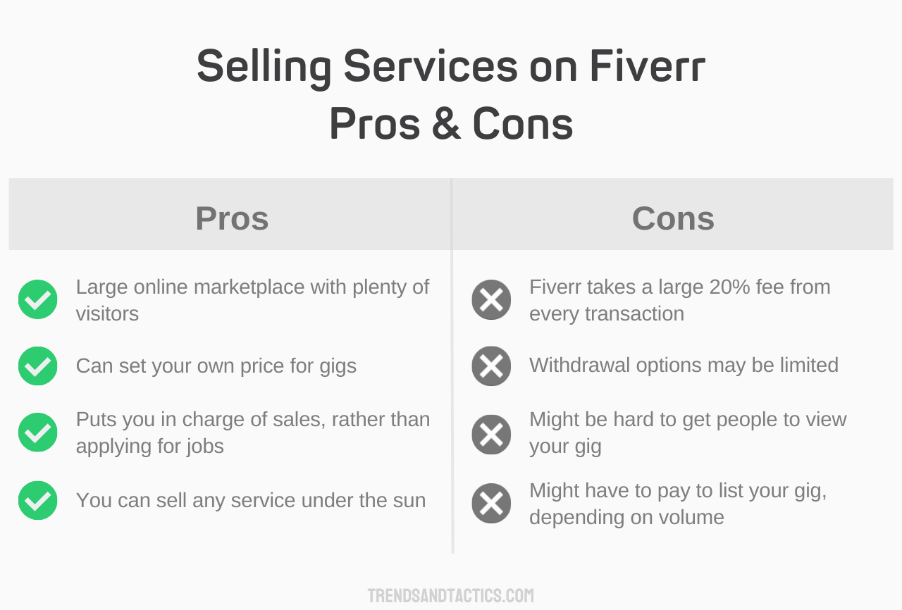selling-services-on-fiverr-pros-and-cons