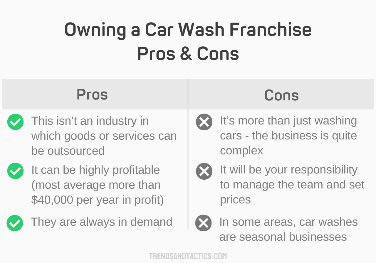 car-wash-franchise-pros-and-cons