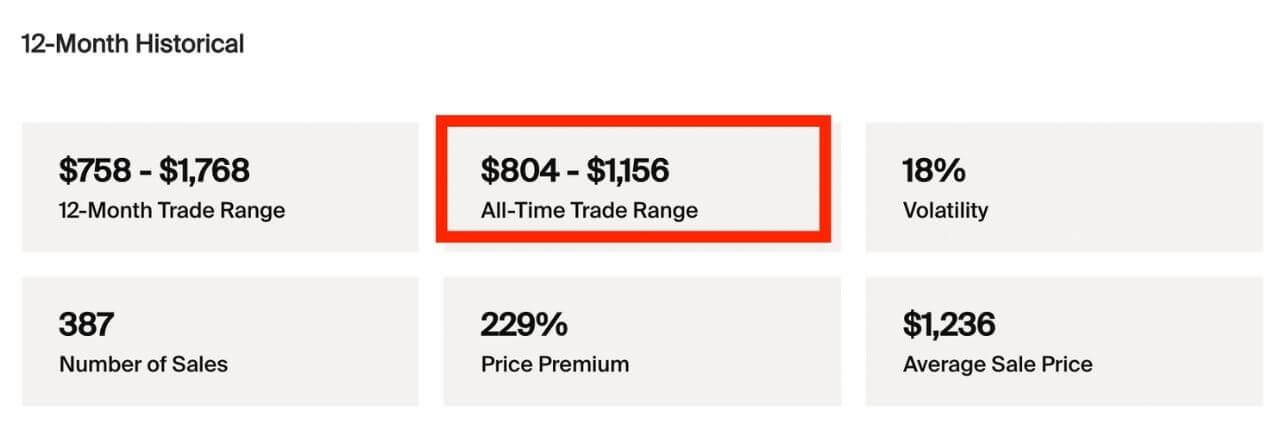 supreme-stockx-data