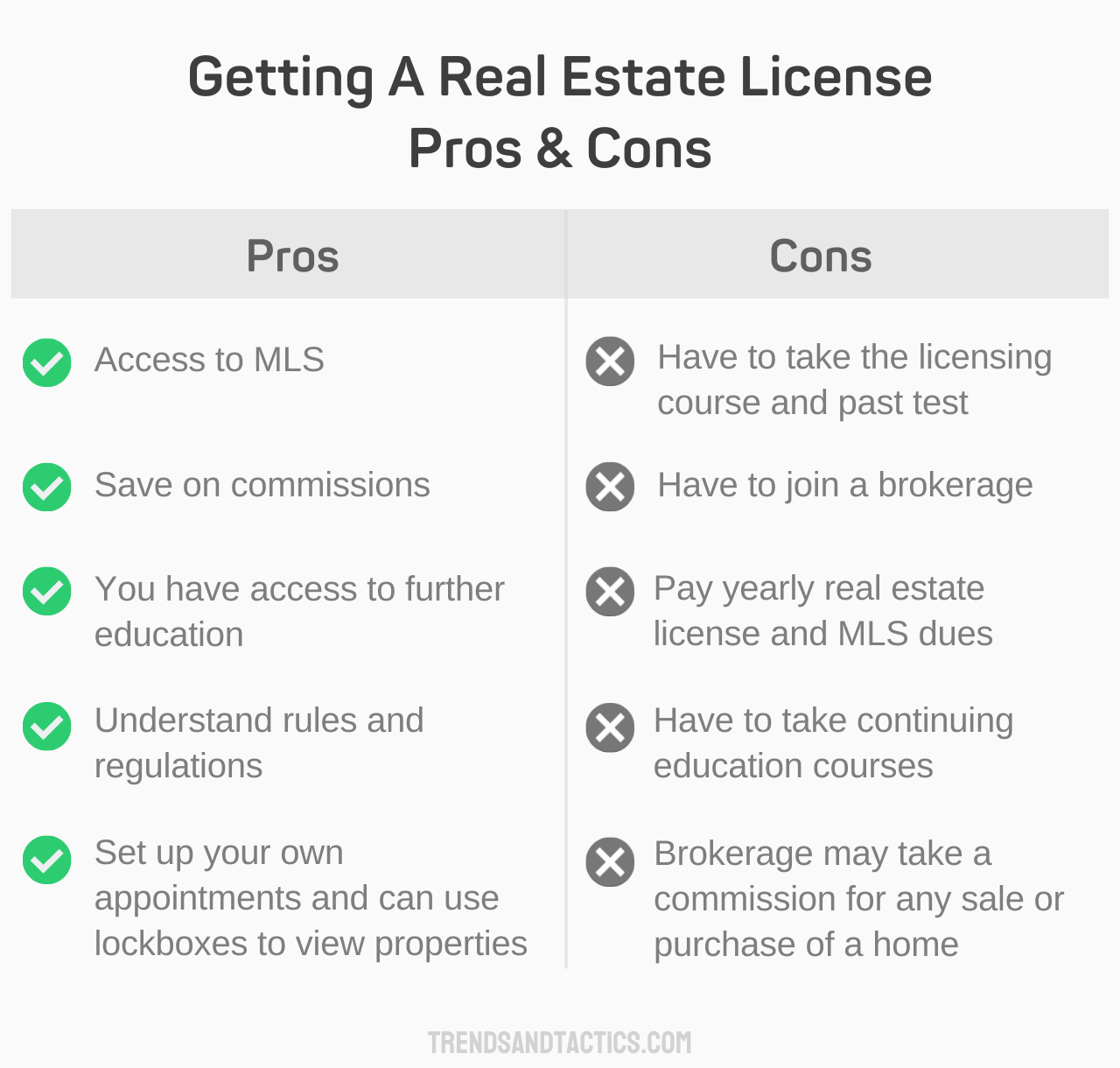 getting-a-real-estate-license-pros-and-cons