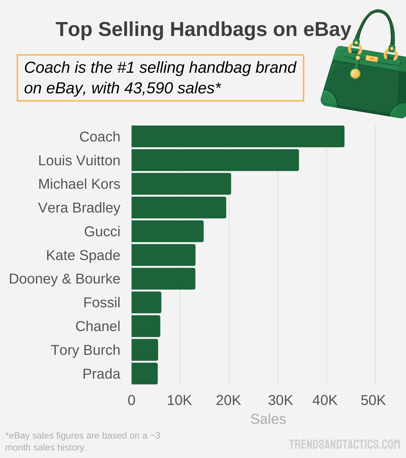 handbag-sales-online-data