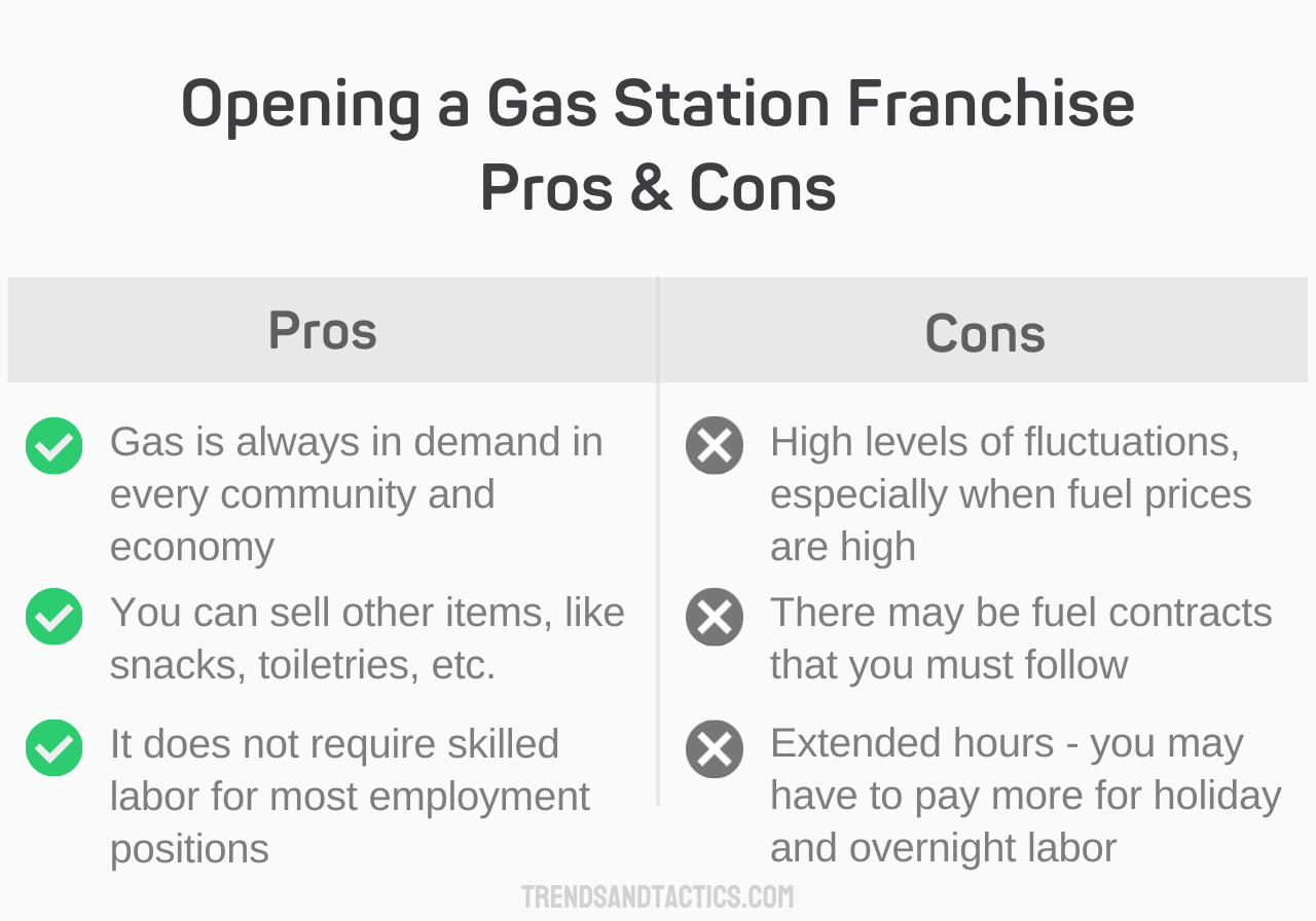 opening-a-gas-station-franchise-pros-and-cons