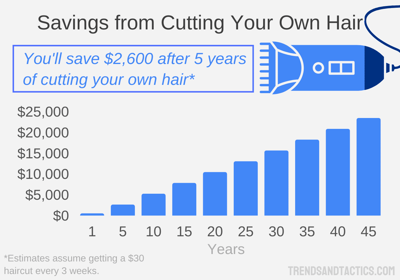 savings-from-cutting-hair-at-home