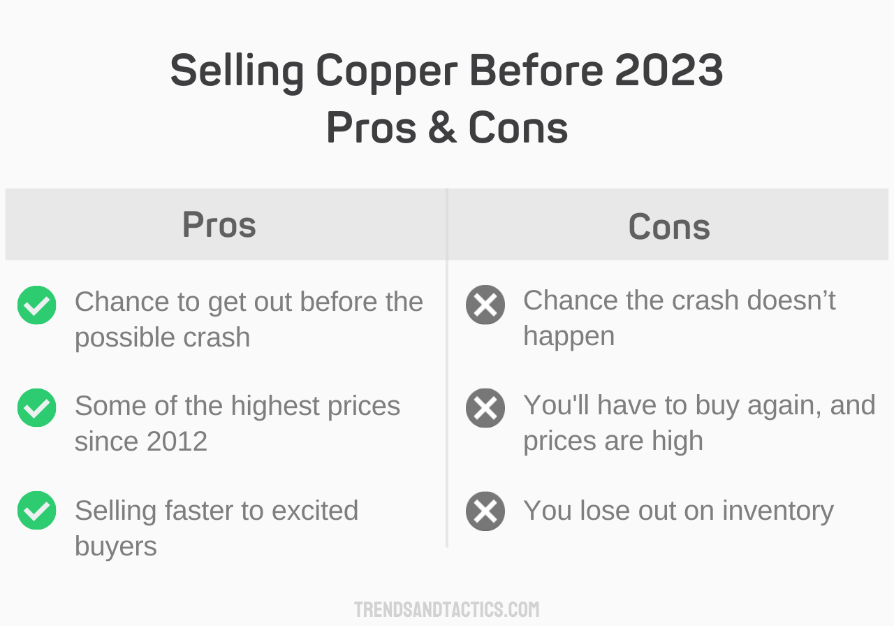 selling-copper-before-2023-pros-and-cons