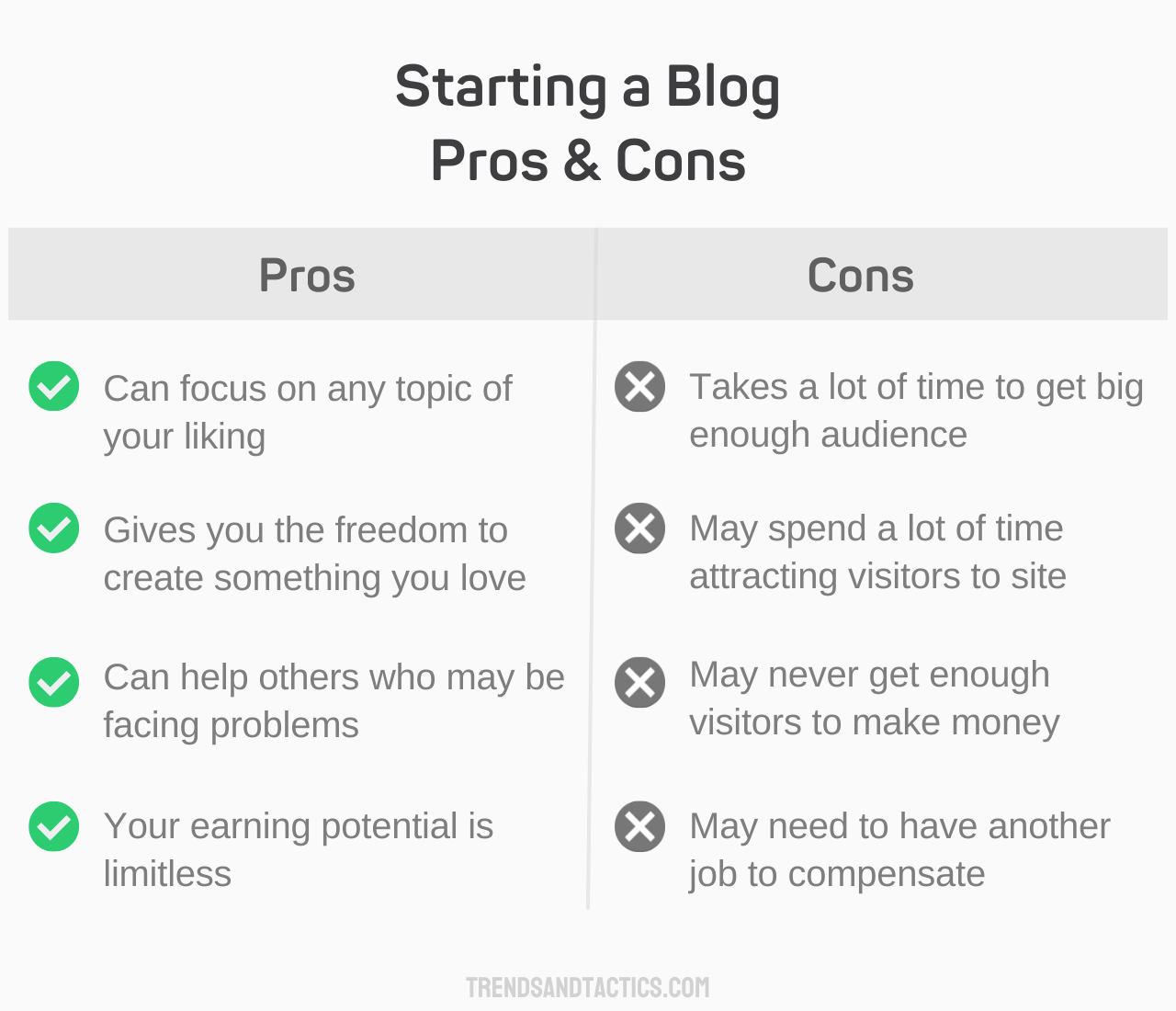 starting-a-blog-pros-and-cons