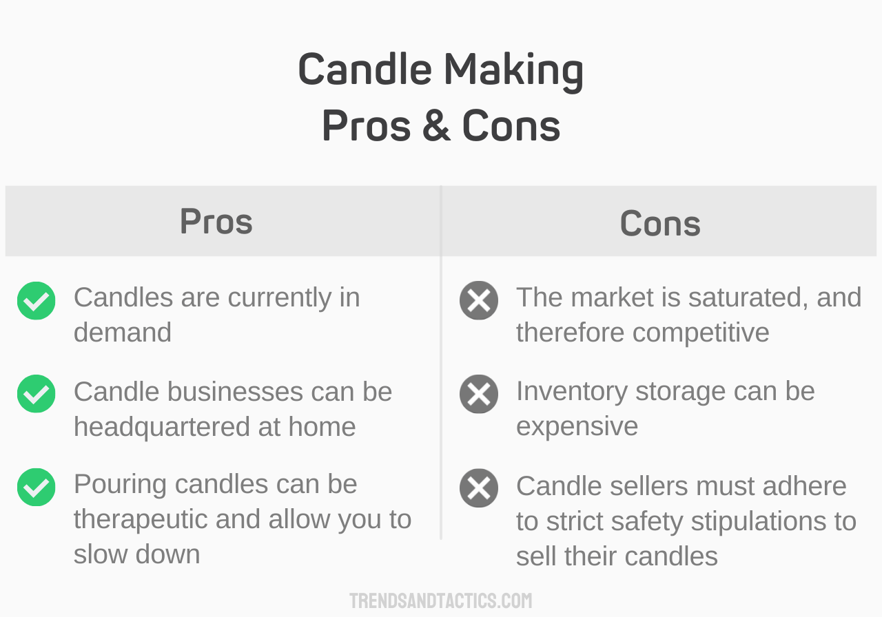 candle-making-pros-and-cons
