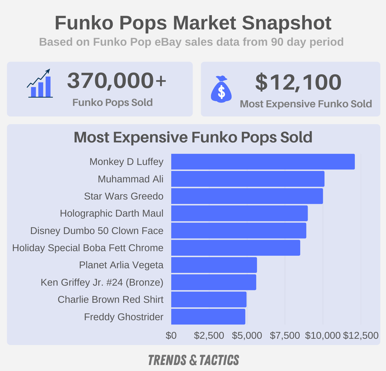 funko-pops-sales-data