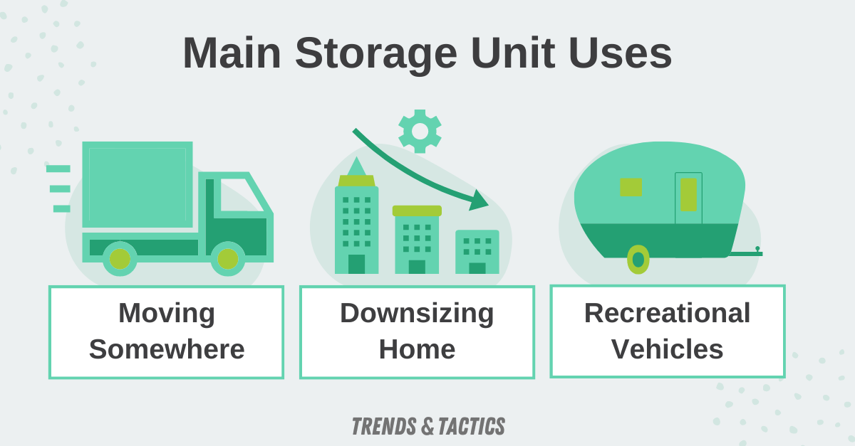 main-storage-unit-uses