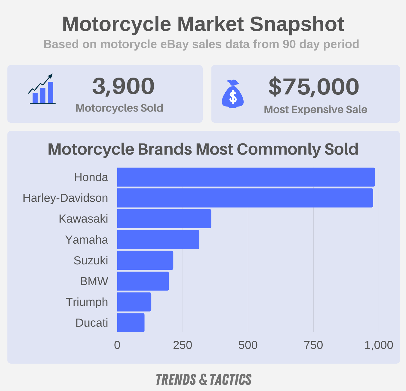 motorcycle-sales-data