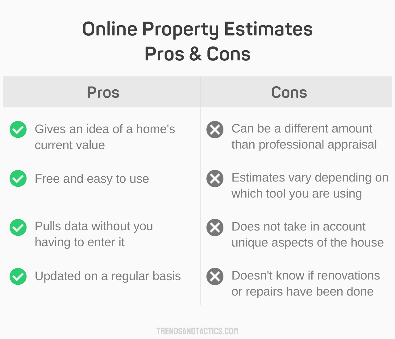 online-property-estimates-pros-and-cons