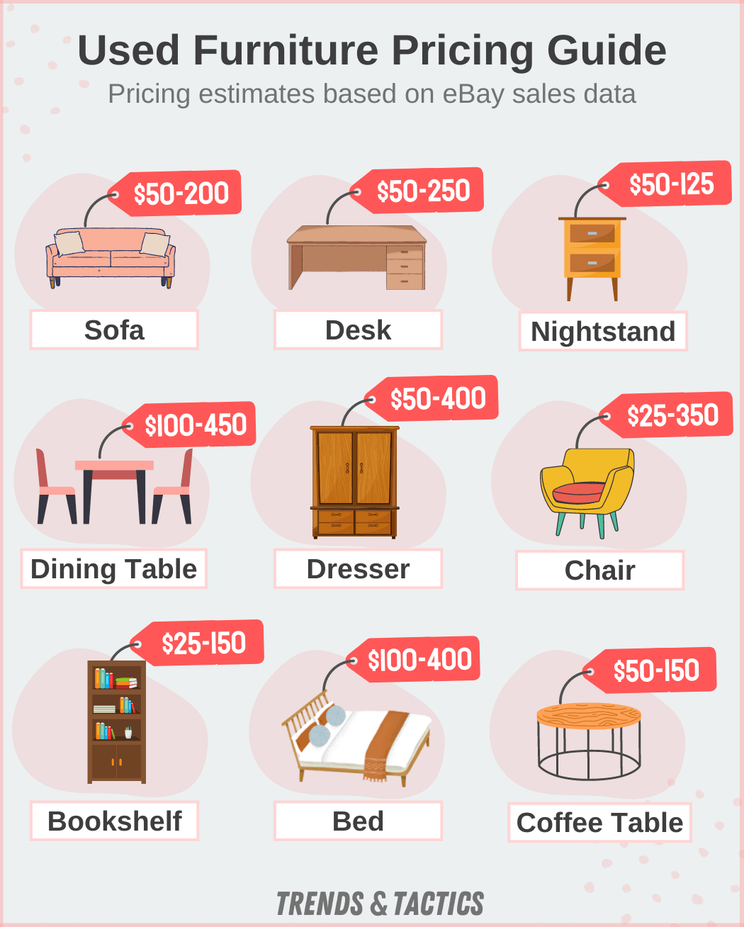 used-furniture-pricing-guide