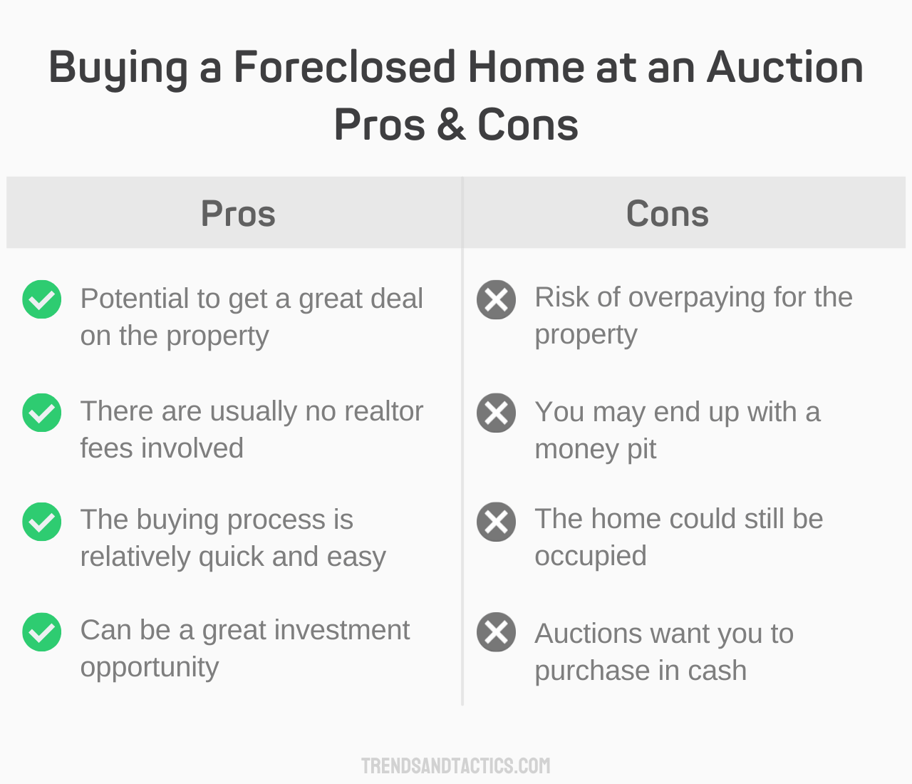 buying-a-foreclosed-home-at-an-auction-pros-and-cons