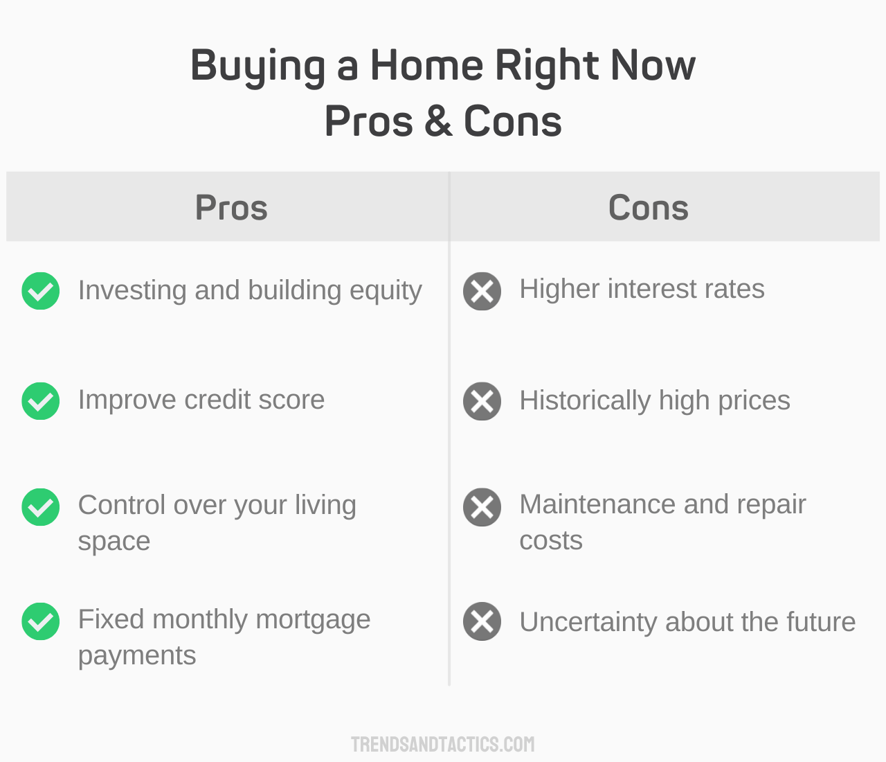 buying-a-home-right-now-pros-and-cons