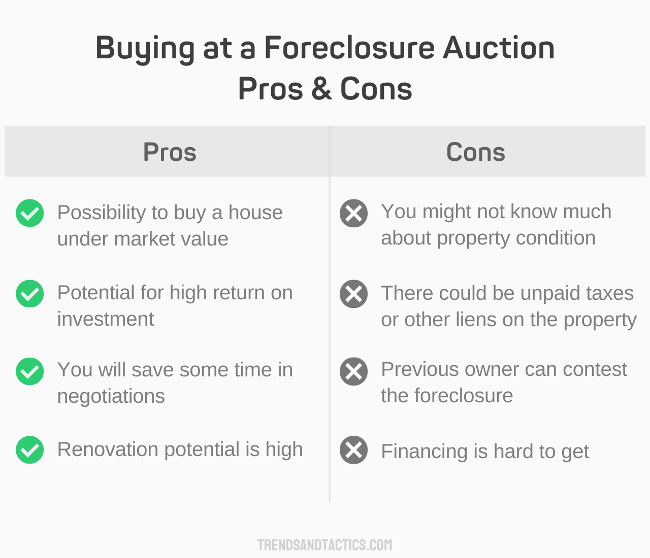 buying-at-a-foreclosure-auction-pros-and-cons