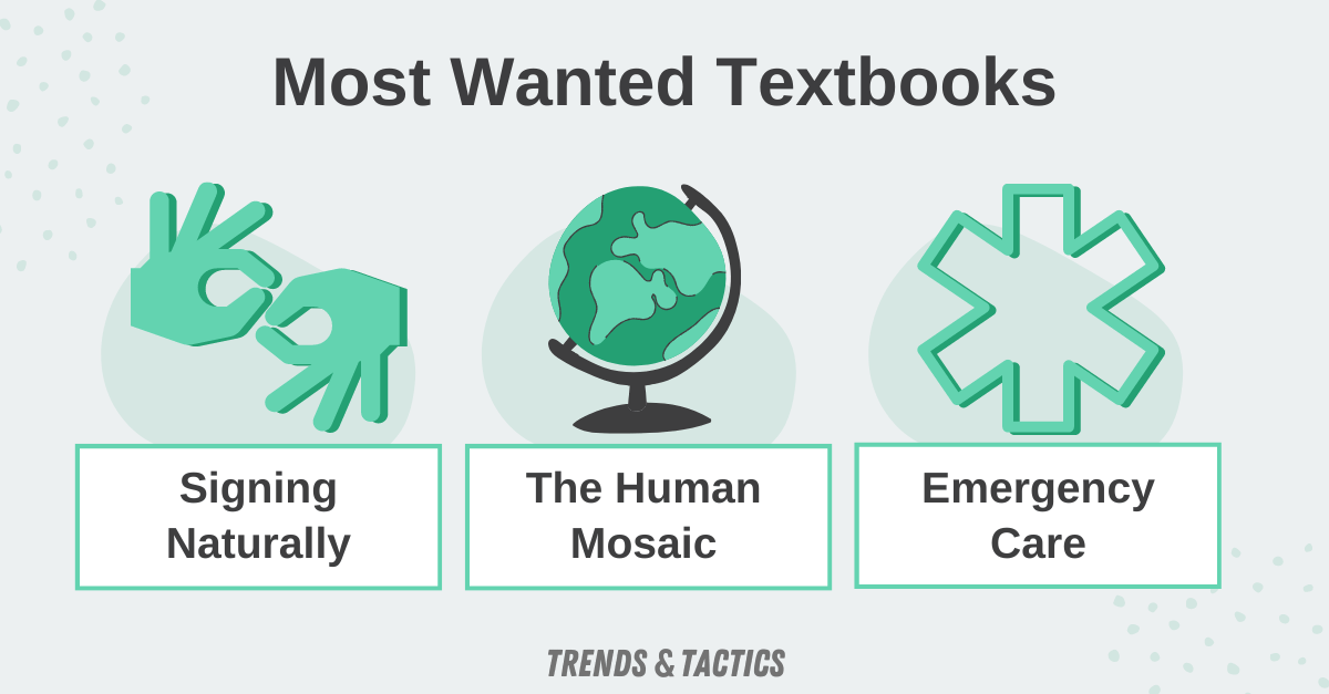 most-wanted-textbooks