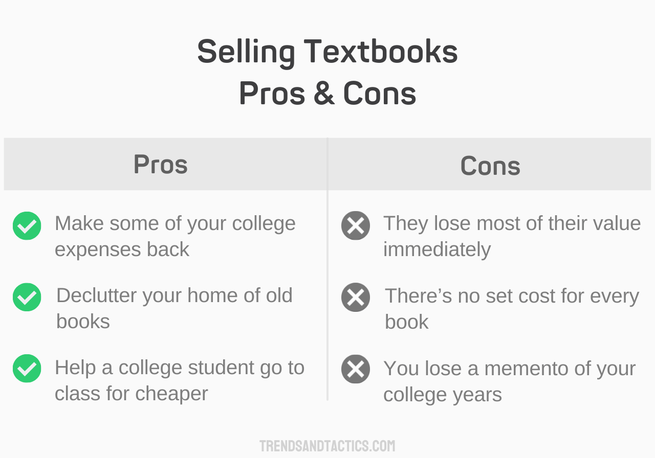 selling-textbooks-pros-and-cons