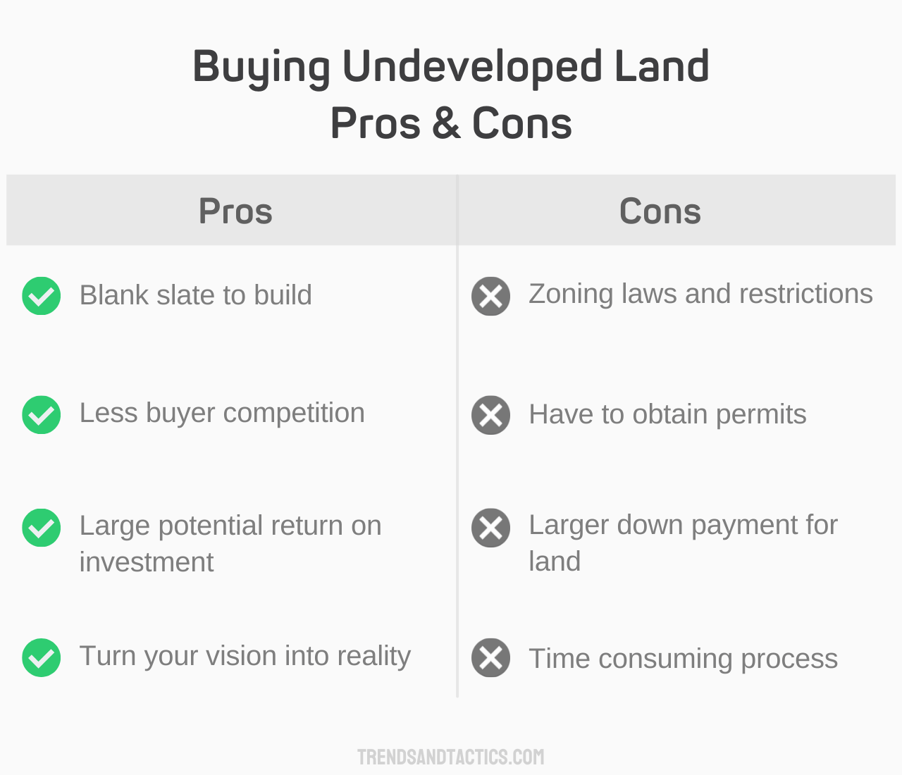 buying-undeveloped-land-pros-and-cons