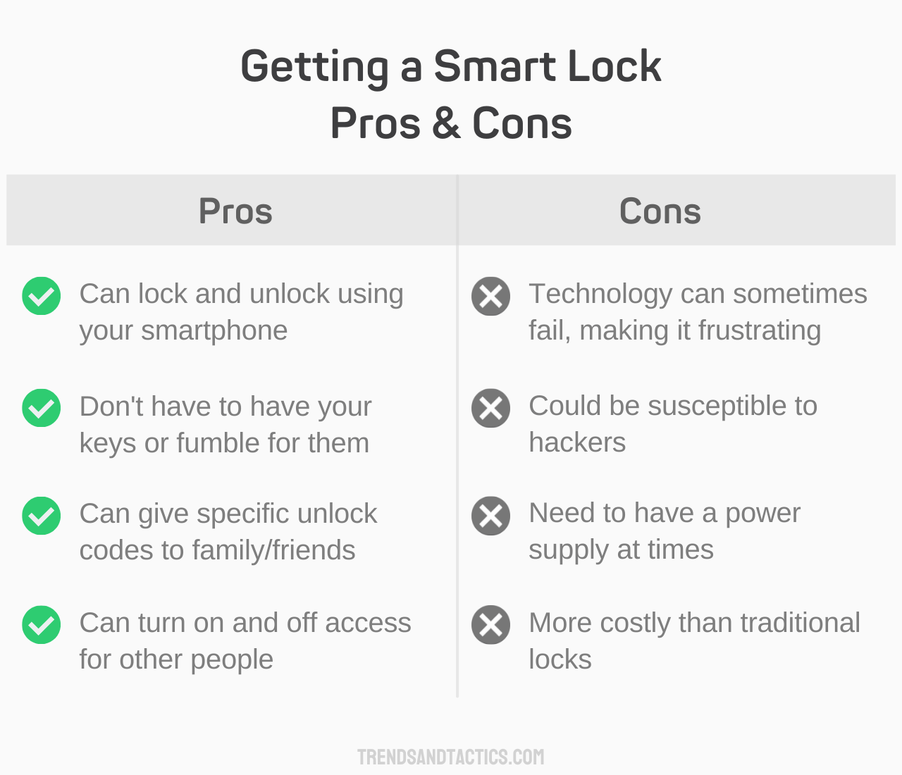 getting-a-smart-lock-pros-and-cons