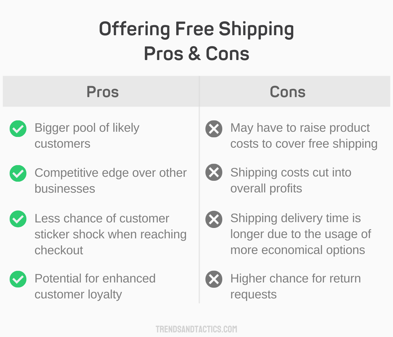 offering-free-shipping-pros-and-cons