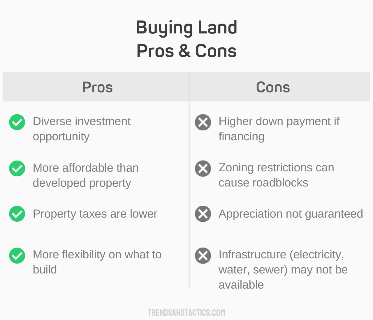 buying-land-pros-and-cons
