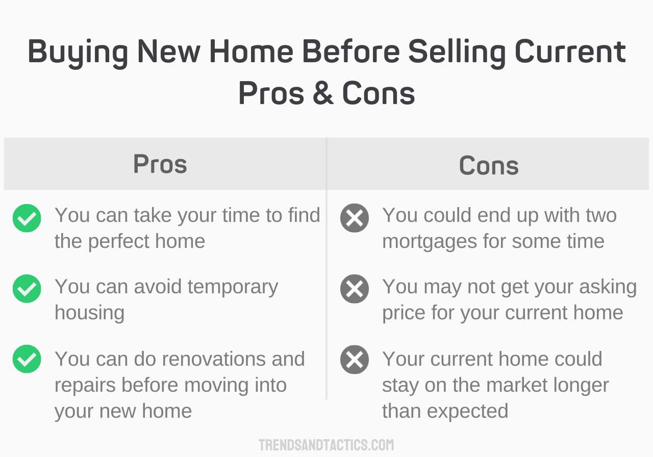 buying-new-home-before-selling-current-pros-and-cons