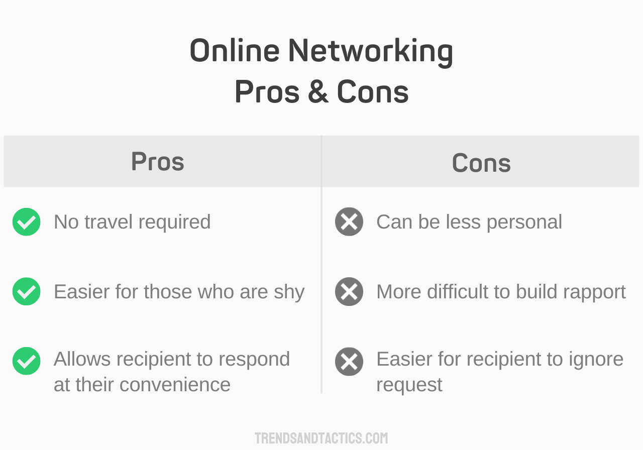 online-networking-pros-and-cons