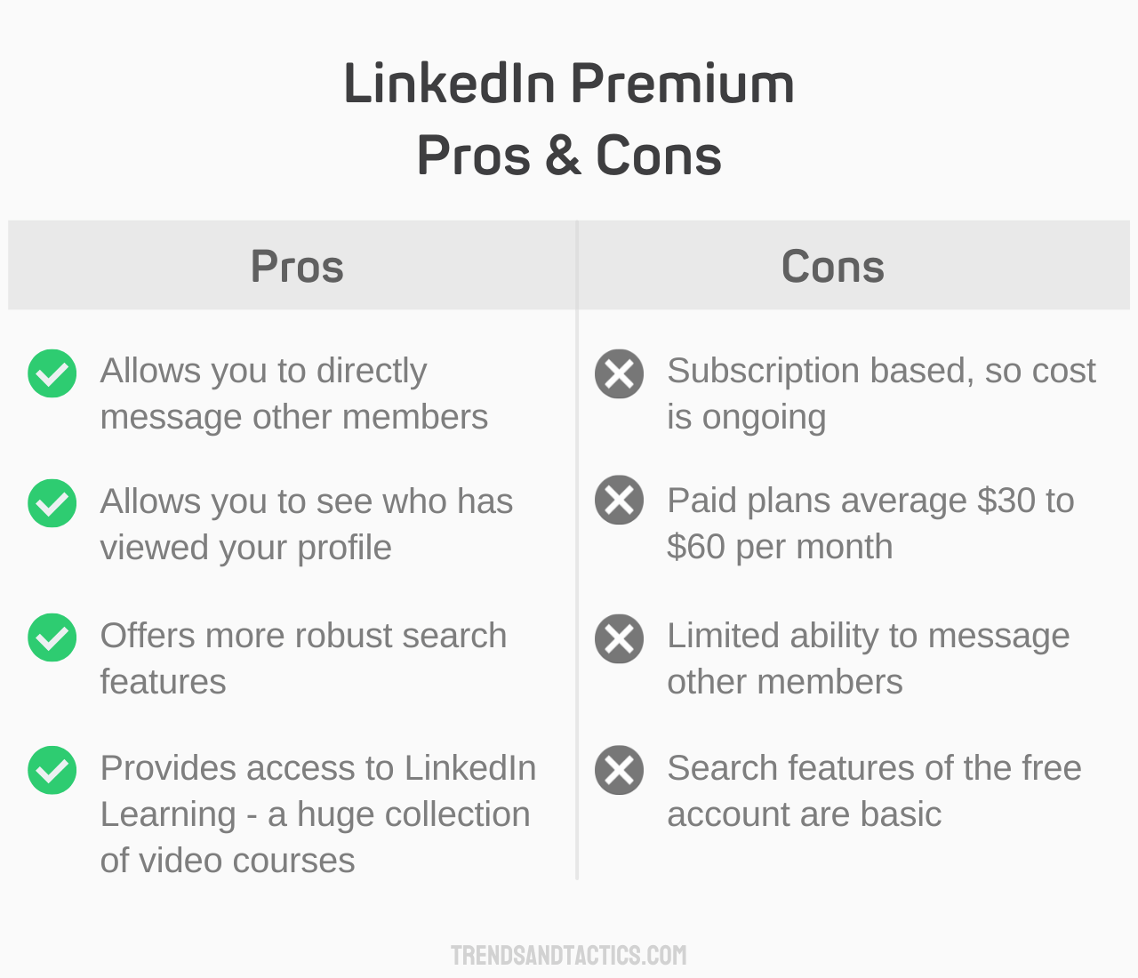 linkedin-premium-pros-and-cons